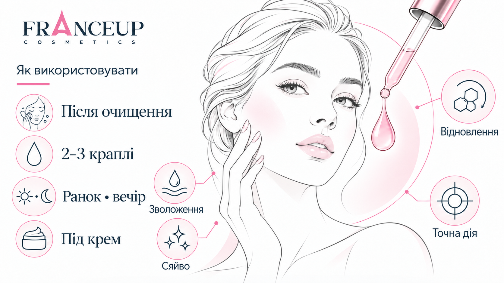 Як правильно використовувати професійні сироватки для обличчя
